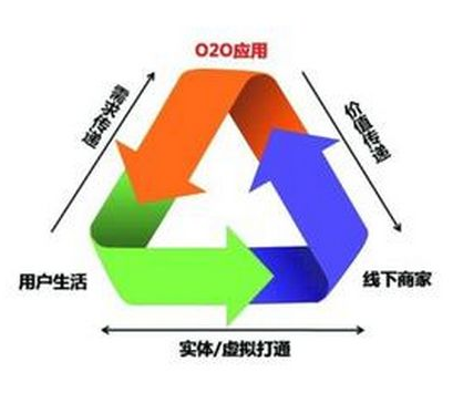 網(wǎng)站建設(shè)