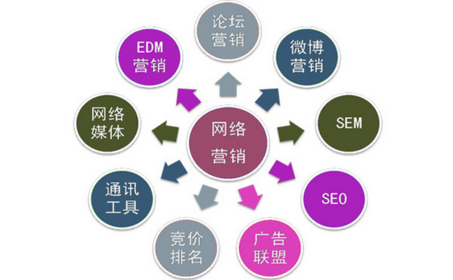 注意了！這幾種情況會(huì)對企業(yè)網(wǎng)站SEO造成影響