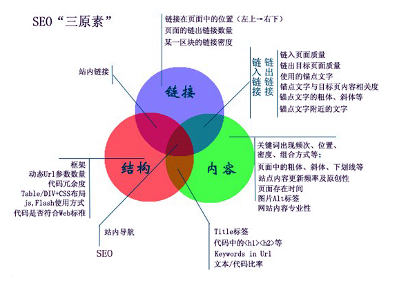 濟南網(wǎng)站建設公司官方網(wǎng)站是否遵循SEO原則